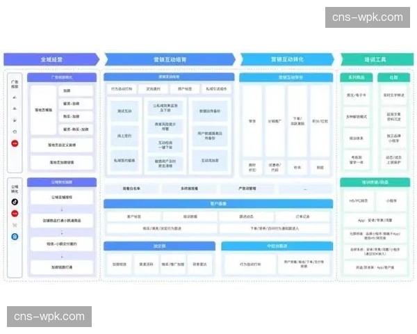 服务体系正从提供标准化产品向构建开放能力平台演进。
